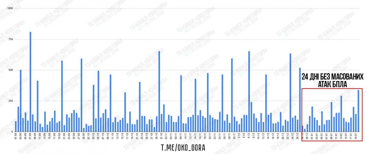 “Энергетическое перемирие”: рано прятать павербанки